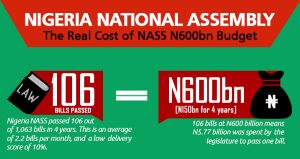 NASS ​scores below 10% at the real cost of infrastructures